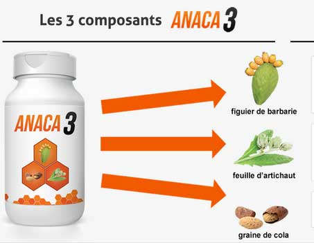 Anaca3 Ingredients